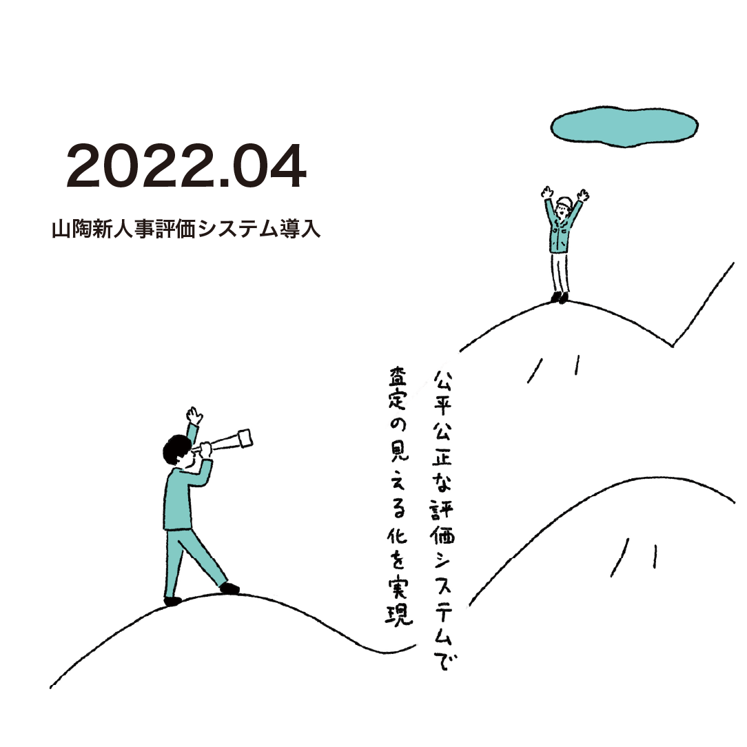 2021.04 山陶新人事評価システム導入
