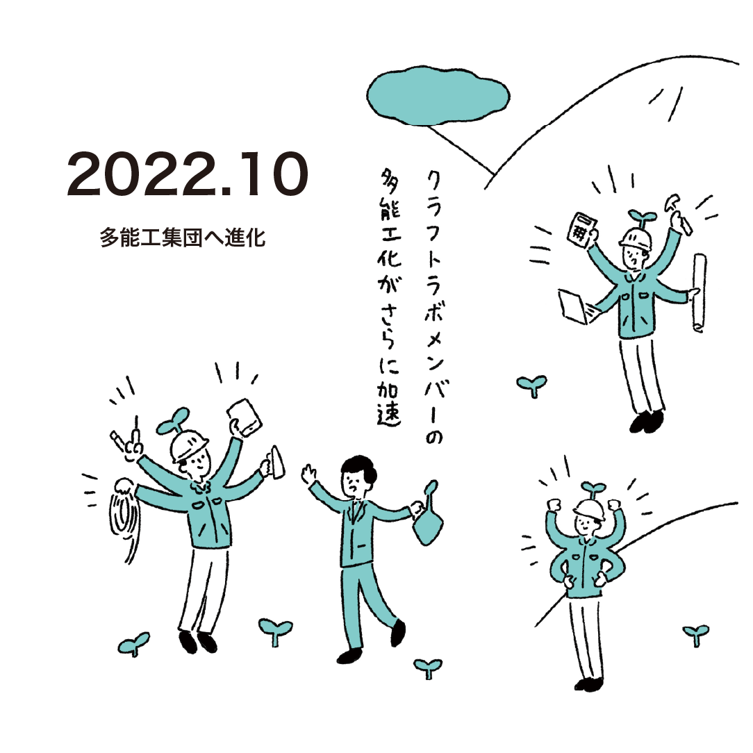 2022.10 多能工集団へ進化